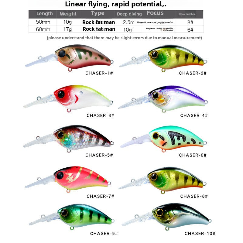 Far cast long tongue plate rock little fat man 10g17g deep diving luya bait fake bait mandarin fish bass bait deep water hard bait